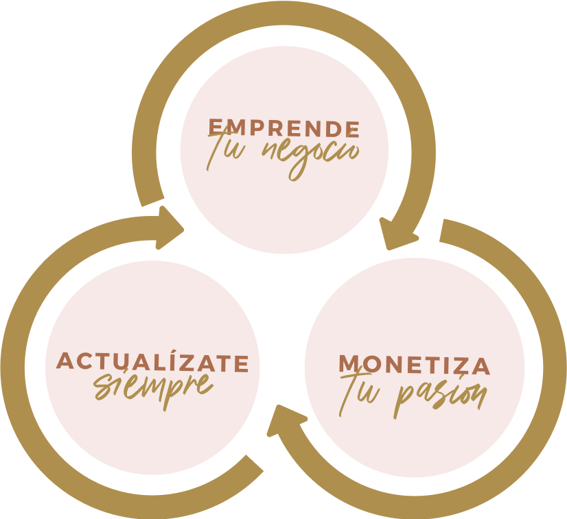 O5FcP23QTuCbfNDw7rab_emprender-monetizar-estetica-facial-corporal-tecnicas